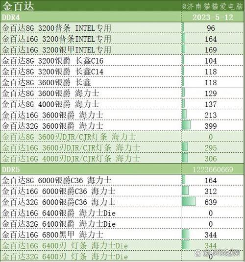 电脑硬件报价网