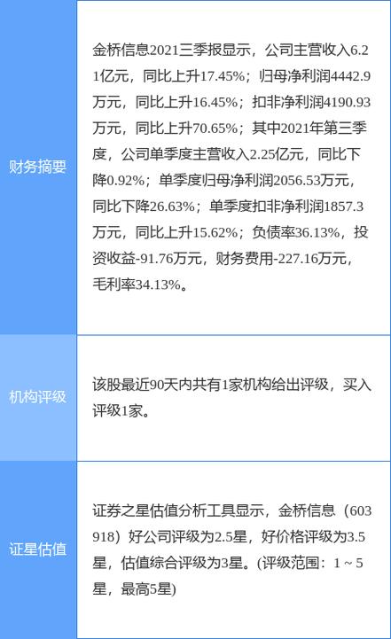 金桥信息是龙头股吗截图2