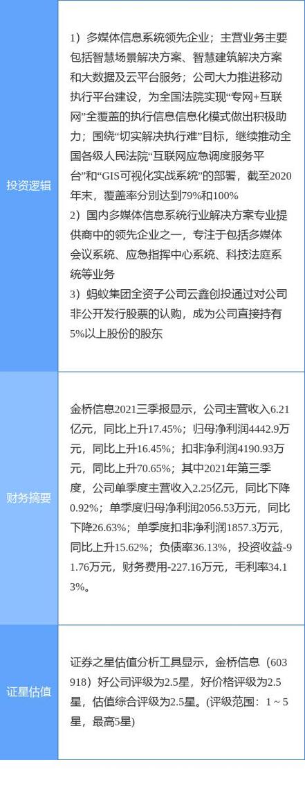 金桥信息是龙头股吗截图3