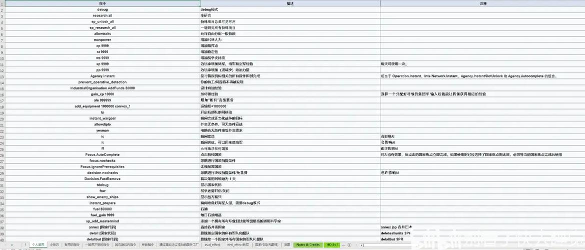 钢铁雄心4释放国家控制台代码