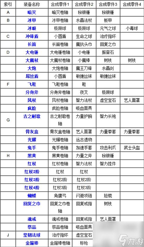 dota1以太之镜怎么合成