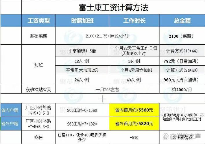 富士康辞职怎么查工资