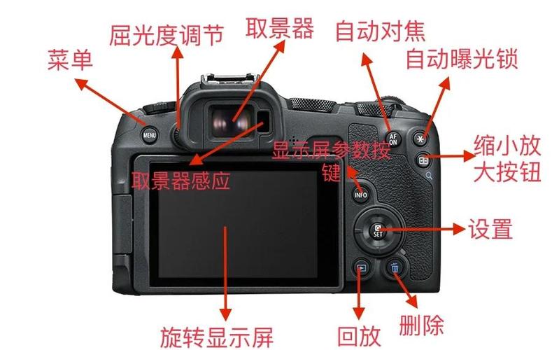 单反相机按键介绍图