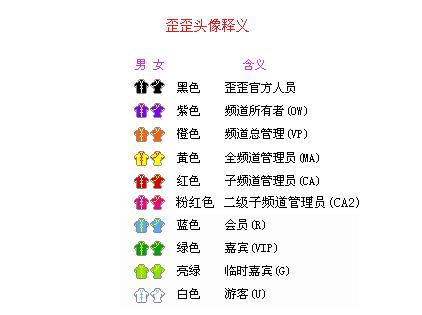 yy什么马甲最高