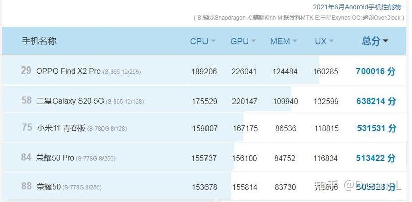 三星880和骁龙778g哪个好