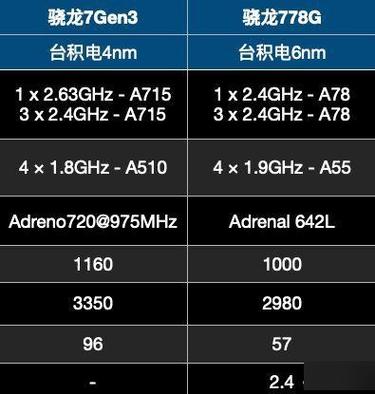三星880和骁龙778g哪个好截图2