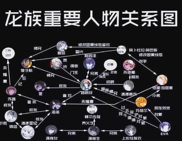 龙族如何区分原版