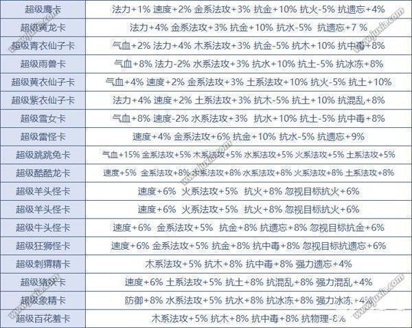 问道强力中毒变身卡