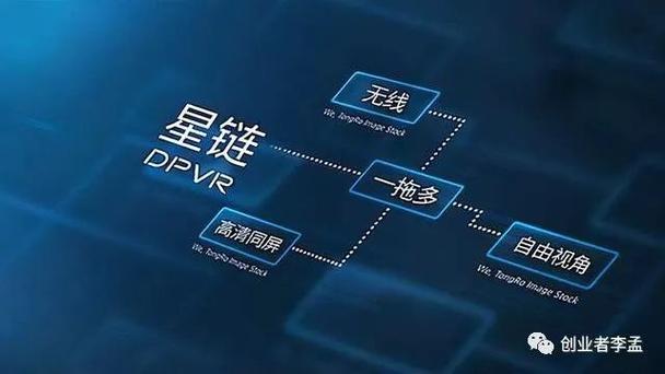 星链购靠什么赚钱