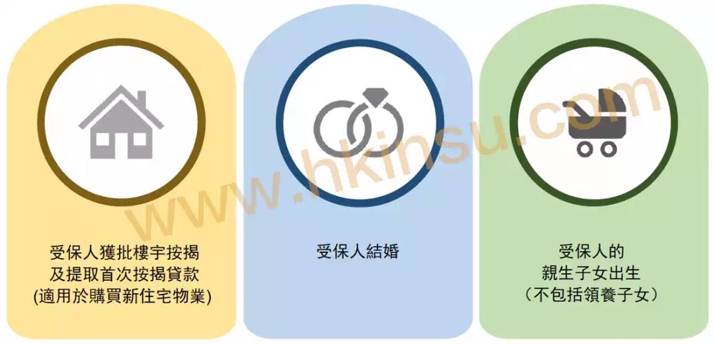 友邦加裕智倍保