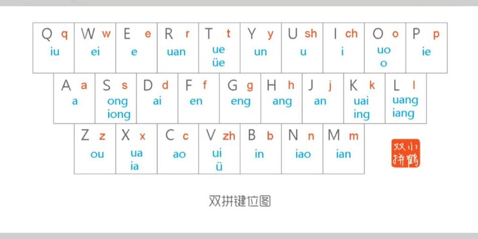 ch平台打字