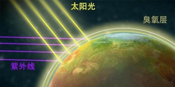 太阳能量是怎么传送的