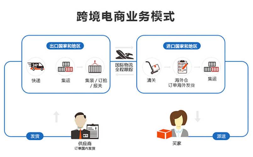 跨境电商运营图标