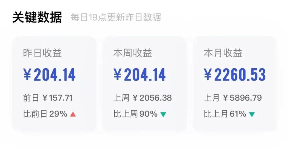 大鱼号几号结算收益
