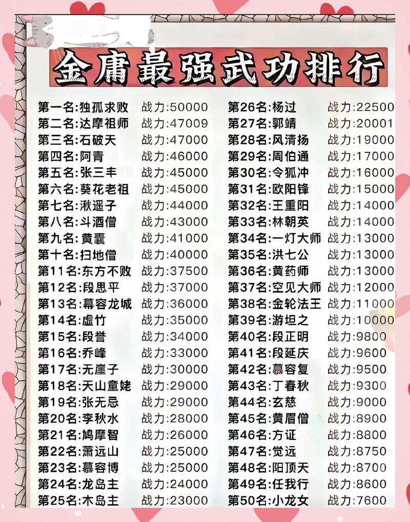 传统武侠武功排名