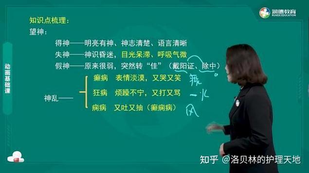 望神的四个要点