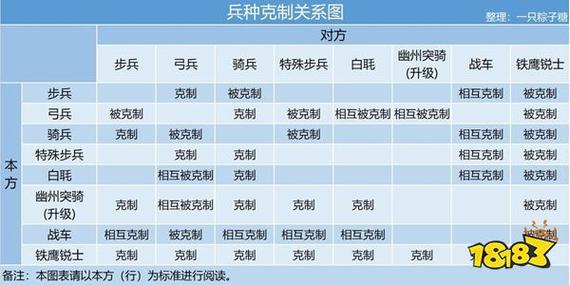 帝国时代2如何控兵