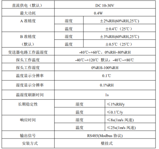 温湿度传感器报告