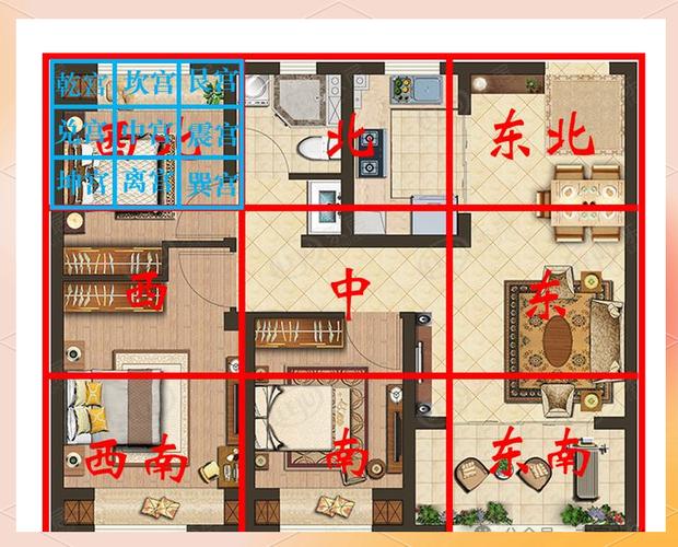 九宫格图如何对应房子格局