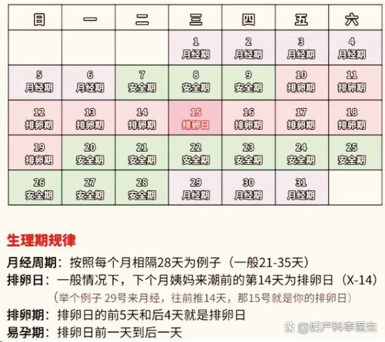 姨妈走了多久是安全期
