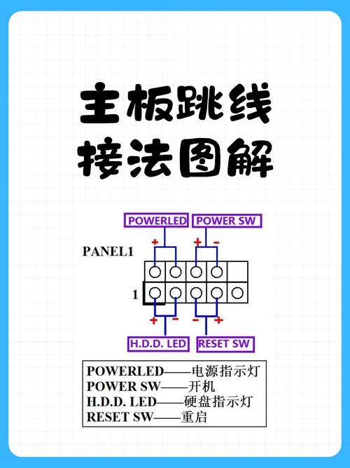 组装电脑线路的连接示意图
