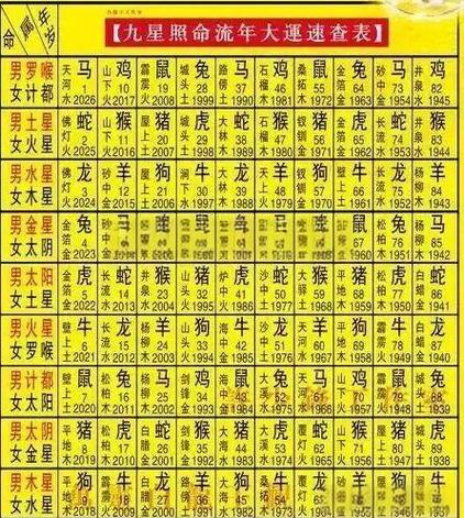 2026九星照命对照表