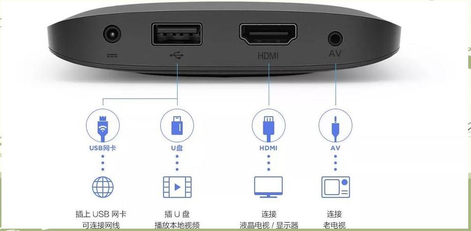 小米盒子hdmi无信号