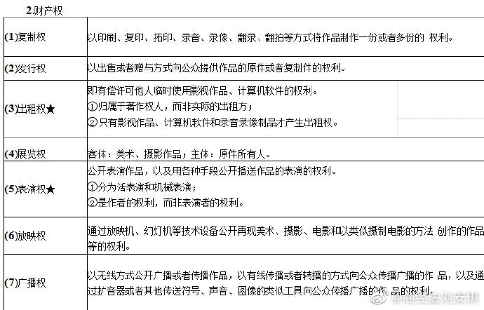 著作权的内容包括