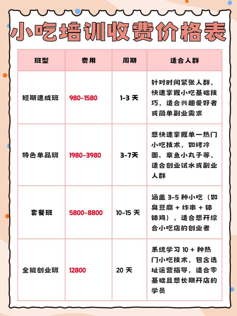 田螺阿姨培训费一览表