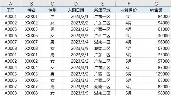 单条件求和可以用SUMIFS吗