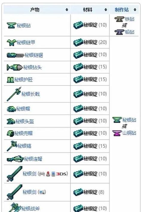 泰拉瑞亚怎么造镐子