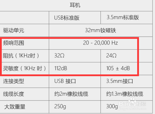 耳机的参数怎么才算好
