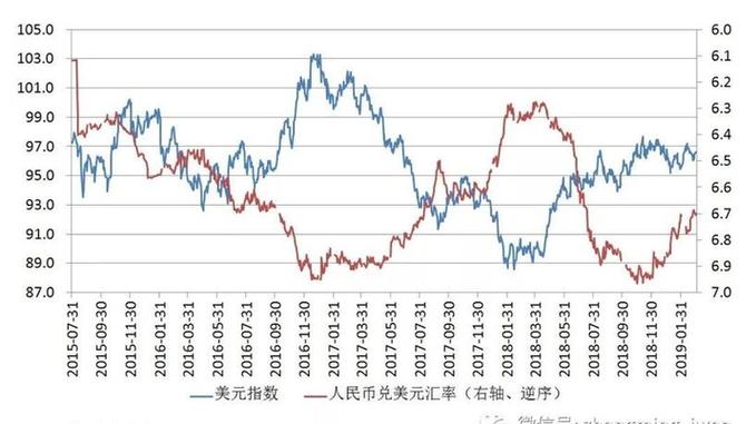 今日美元兑欧元汇率是多少