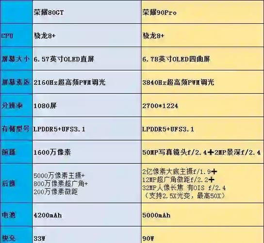 苹果三星屏好还是lg屏好