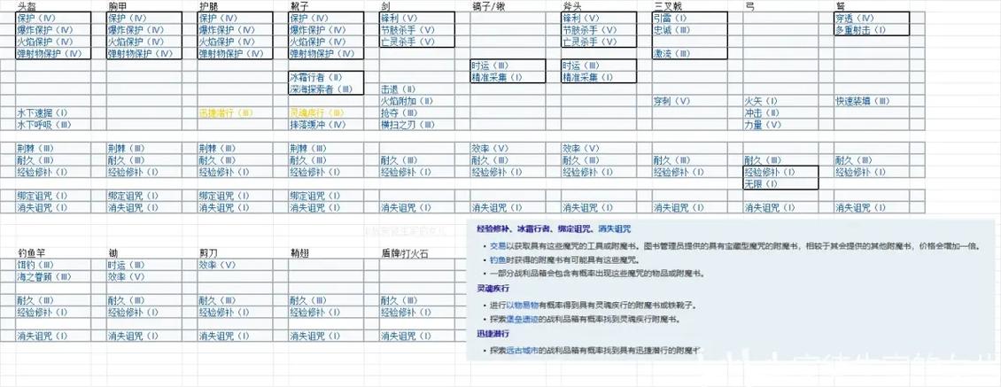 我的世界一个装备能附魔几次