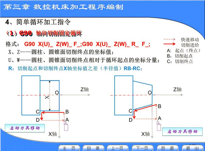 cnc侧边栏怎么弄出来