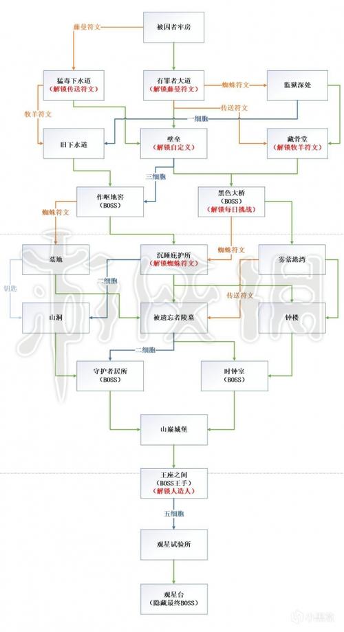 死亡细胞细胞最多的路线图标