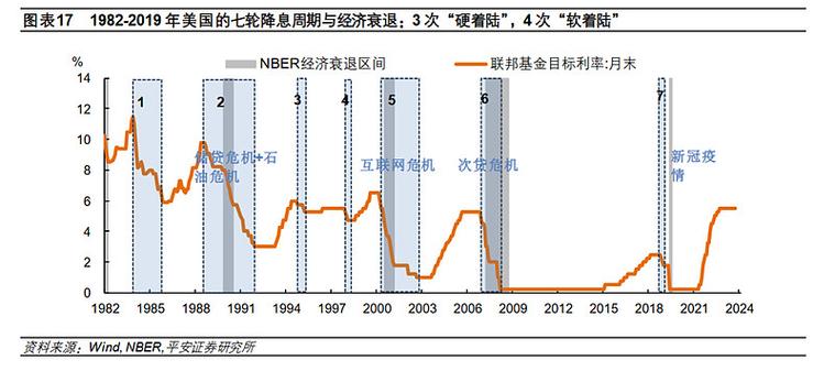 2024年经融危机截图2