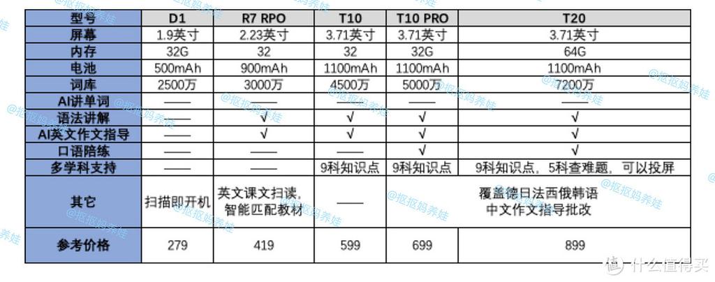 词典笔与点读笔的区别截图2