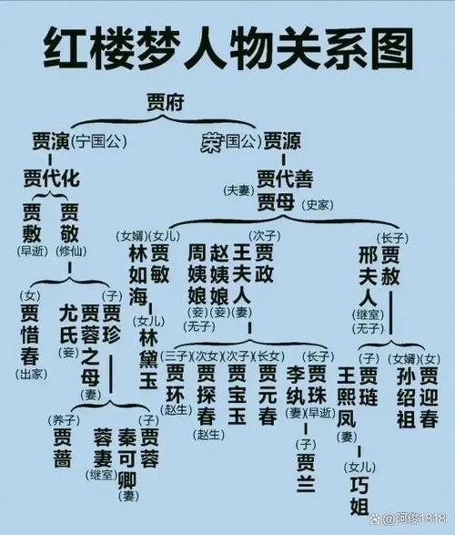 贾府最后活了几个人
