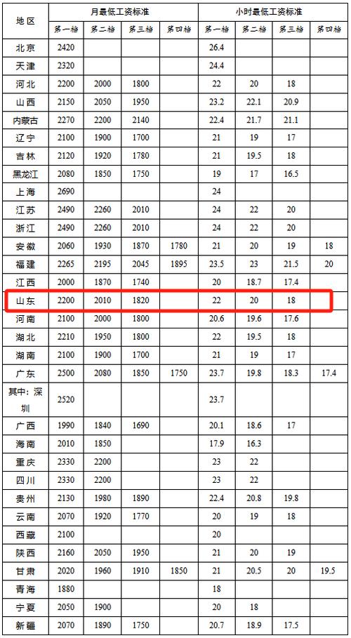 民非组织工资标准