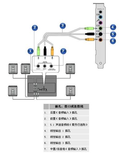 外置声卡怎么接音箱