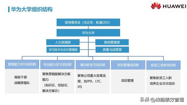华为管理精髓