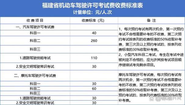 科目四收费吗