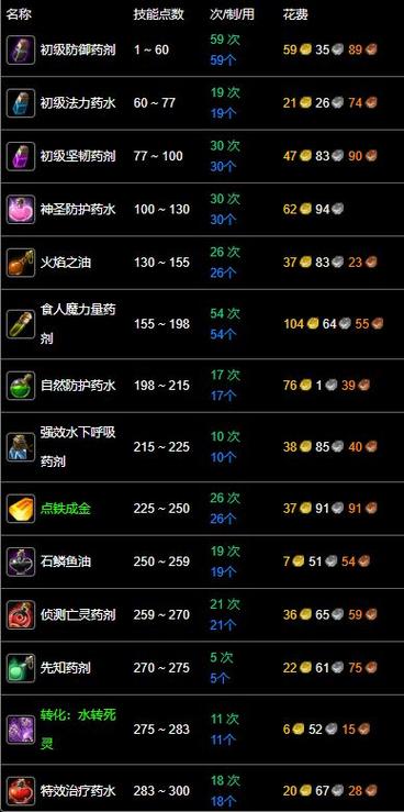 魔兽脚本注入器