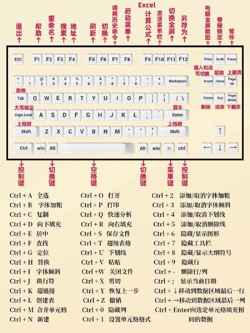 电脑繁体字转换快捷键