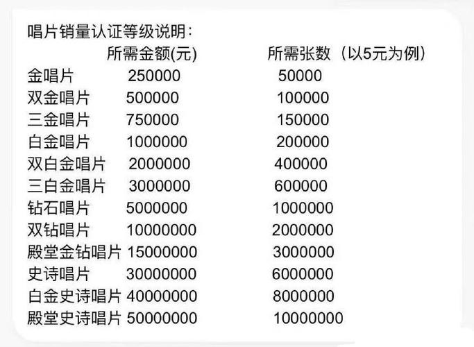 qq音乐刷等级