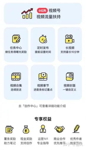 小红书视频时长显示