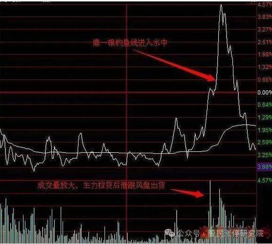 股票的买入及卖出时间规则截图2