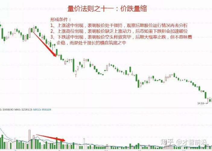 股票的买入及卖出时间规则截图3